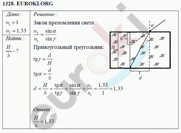Физика 8 класс Перышкин (сборник задач) Задание 1328