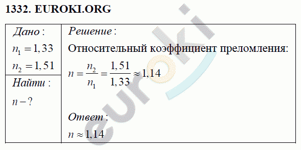 Физика 8 класс Перышкин (сборник задач) Задание 1332