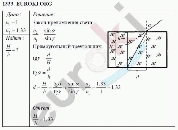Физика 8 класс Перышкин (сборник задач) Задание 1333