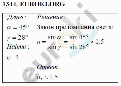 Физика 8 класс Перышкин (сборник задач) Задание 1344