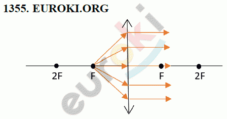 Физика 8 класс Перышкин (сборник задач) Задание 1355