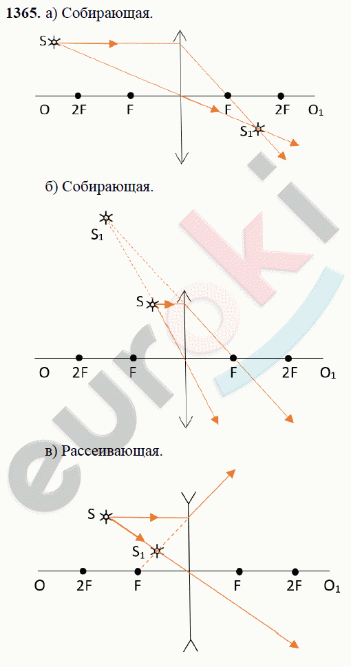 Физика 8 класс Перышкин (сборник задач) Задание 1365