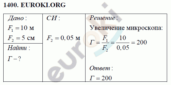 Физика 8 класс Перышкин (сборник задач) Задание 1400