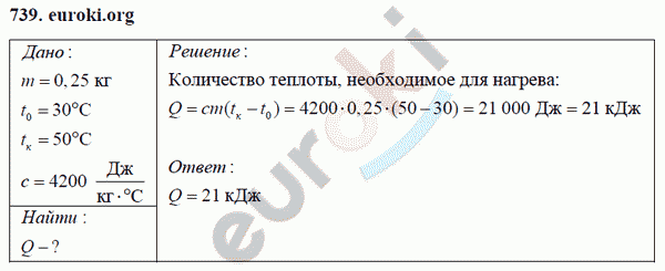 Физика 8 класс Перышкин (сборник задач) Задание 739