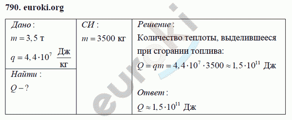Физика 8 класс Перышкин (сборник задач) Задание 790
