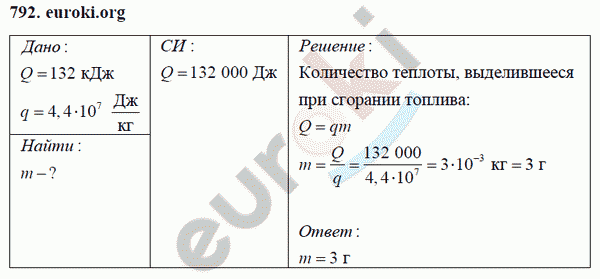 Физика 8 класс Перышкин (сборник задач) Задание 792