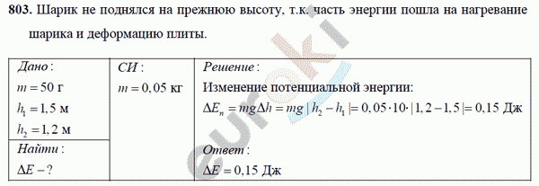 Физика 8 класс Перышкин (сборник задач) Задание 803