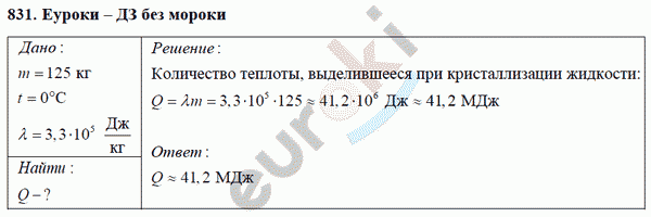 Физика 8 класс Перышкин (сборник задач) Задание 831