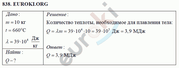 Физика 8 класс Перышкин (сборник задач) Задание 838