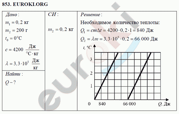 Физика 8 класс Перышкин (сборник задач) Задание 853