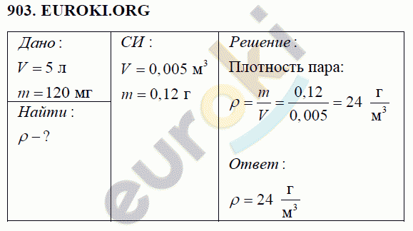 Физика 8 класс Перышкин (сборник задач) Задание 903
