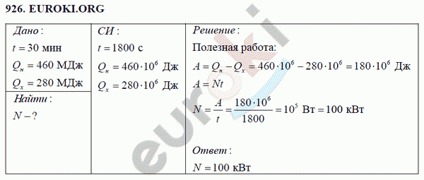 Физика 8 класс Перышкин (сборник задач) Задание 926