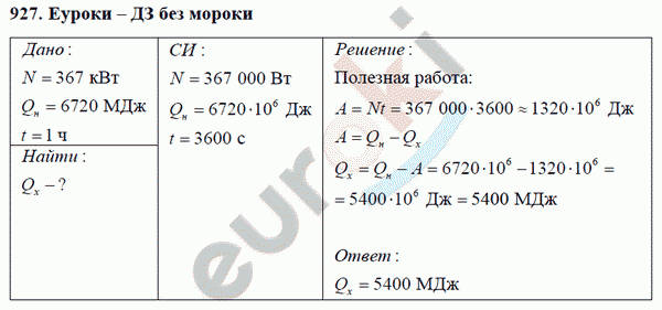 Физика 8 класс Перышкин (сборник задач) Задание 927