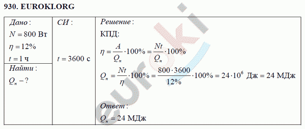 Физика 8 класс Перышкин (сборник задач) Задание 930