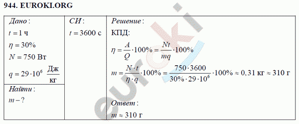 Физика 8 класс Перышкин (сборник задач) Задание 944