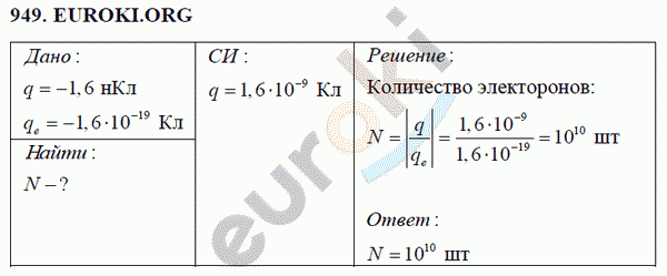 Физика 8 класс Перышкин (сборник задач) Задание 949