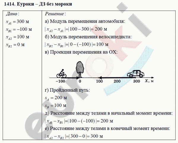 Физика 9 класс Перышкин (сборник задач) Задание 1414