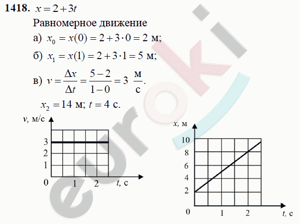 Физика 9 класс Перышкин (сборник задач) Задание 1418