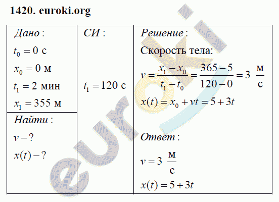 Физика 9 класс Перышкин (сборник задач) Задание 1420