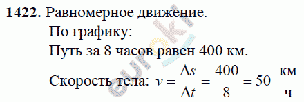 Физика 9 класс Перышкин (сборник задач) Задание 1422