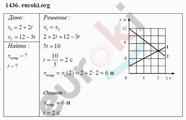 Физика 9 класс Перышкин (сборник задач) Задание 1436