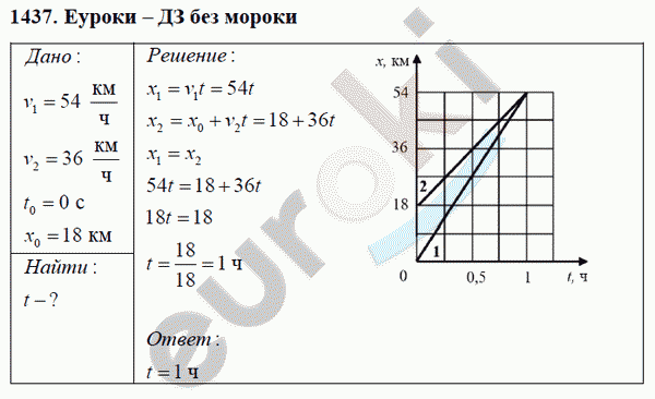Физика 9 класс Перышкин (сборник задач) Задание 1437