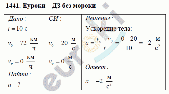 Физика 9 класс перышкин сборник. Физика задача 1439. Формулы ускорения в физике 9 класс перышкин. Гдз по физике перышкин 9 класс сборник номер 1441. Задача номер 1439 по физике.