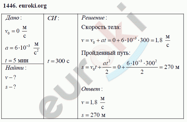 Физика 9 класс Перышкин (сборник задач) Задание 1446
