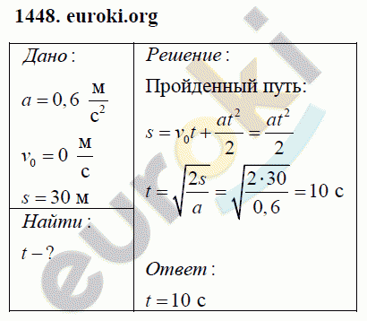 Физика 9 класс Перышкин (сборник задач) Задание 1448