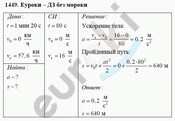 Физика 9 класс Перышкин (сборник задач) Задание 1449
