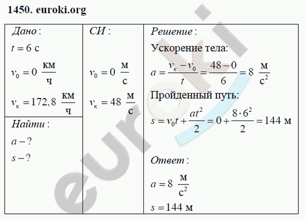 Физика 9 класс Перышкин (сборник задач) Задание 1450