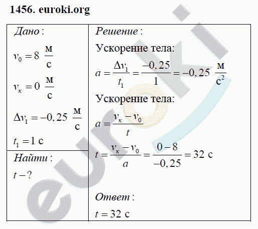 Физика 9 класс Перышкин (сборник задач) Задание 1456