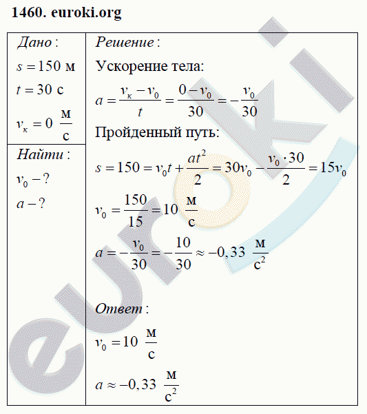 Физика 9 класс Перышкин (сборник задач) Задание 1460