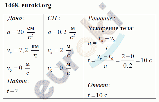 Физика 9 класс Перышкин (сборник задач) Задание 1468