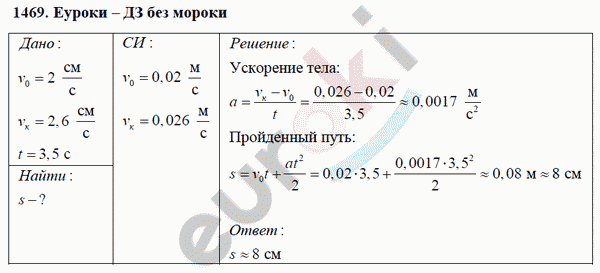 Физика 9 класс Перышкин (сборник задач) Задание 1469