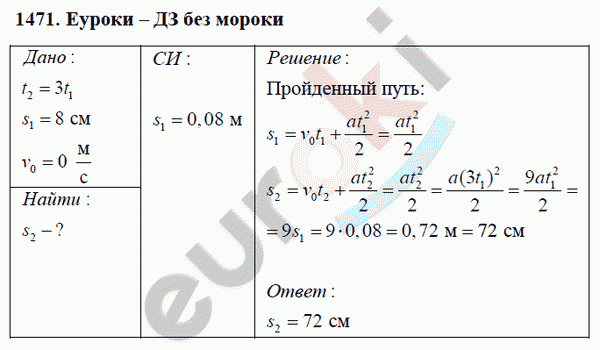 Физика 9 класс Перышкин (сборник задач) Задание 1471