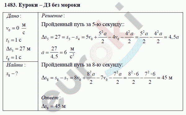 Физика 9 класс Перышкин (сборник задач) Задание 1483