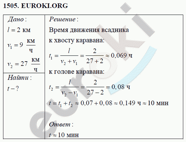 Физика 9 класс Перышкин (сборник задач) Задание 1505