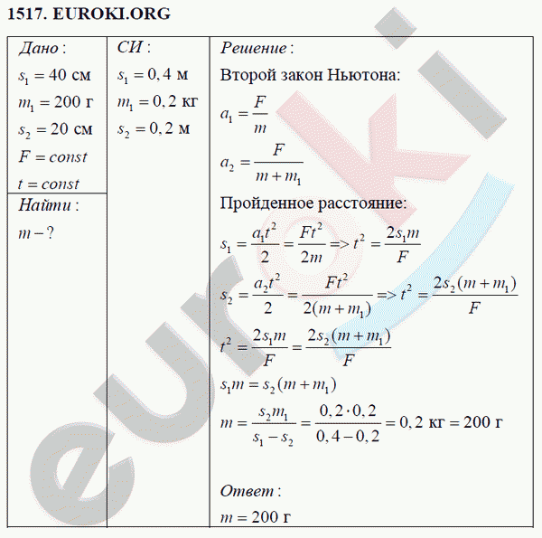 Физика 9 класс Перышкин (сборник задач) Задание 1517