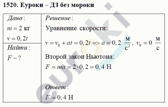 Физика 9 класс Перышкин (сборник задач) Задание 1520