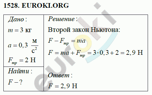 Физика 9 класс Перышкин (сборник задач) Задание 1528