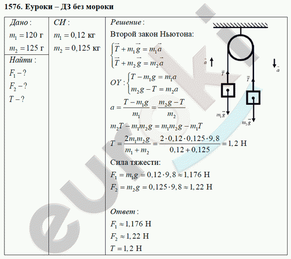Физика 9 класс Перышкин (сборник задач) Задание 1576