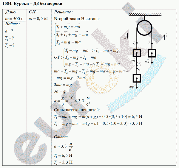 Физика 9 класс Перышкин (сборник задач) Задание 1584