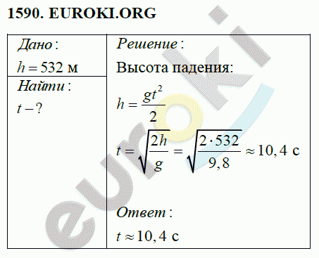 Физика 9 класс Перышкин (сборник задач) Задание 1590