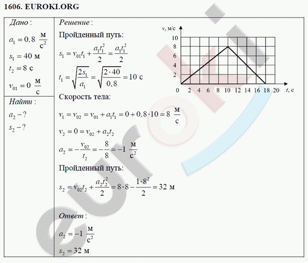 Физика 9 класс Перышкин (сборник задач) Задание 1606