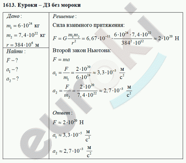 Физика 9 класс Перышкин (сборник задач) Задание 1613