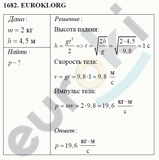 Физика 9 класс Перышкин (сборник задач) Задание 1682