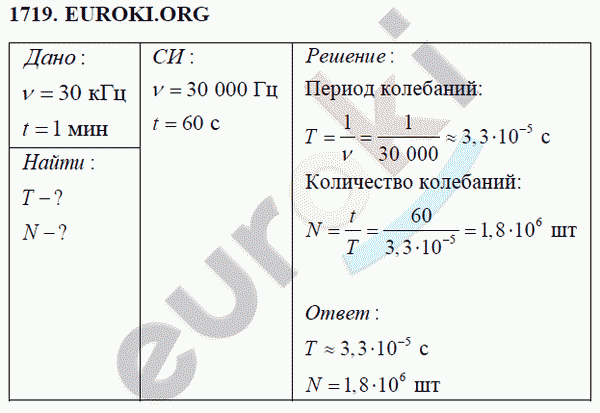 Физика 9 класс Перышкин (сборник задач) Задание 1719