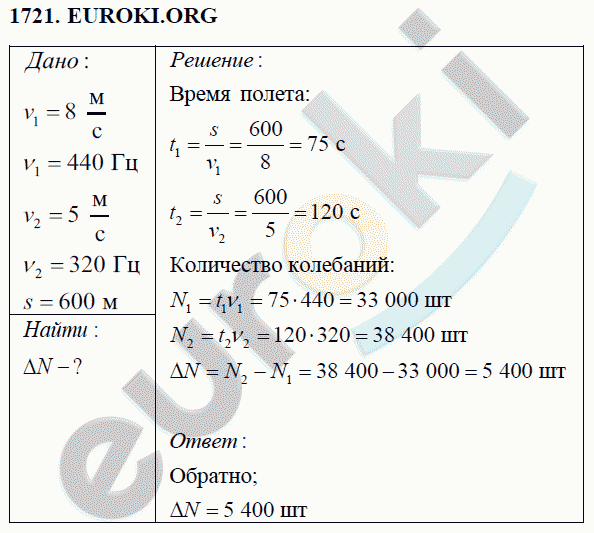 Физика 9 класс Перышкин (сборник задач) Задание 1721