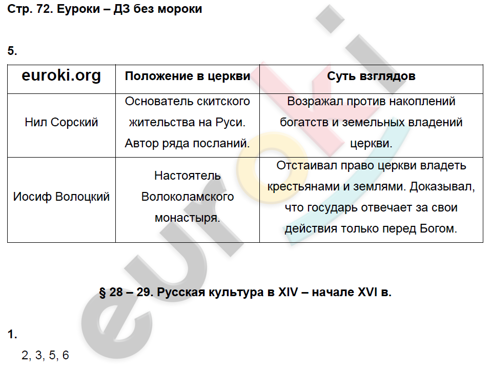 Рабочая тетрадь по истории России 6 класс. ИКС Клоков, Симонова Страница 72